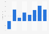Total profit before tax for Jet2.Com in the United Kingdom (UK), 2007-2015