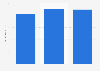 Otsuka Holdings: ad spend in the U.S. 2012-2014