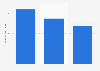 Hilton Worldwide: advertising spending in the U.S. 2012-2014