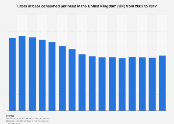 Beer consumption in liters per head in the United Kingdom (UK) 2002-2016