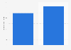 Novo Nordisk: advertising spending in the U.S. 2012-2013