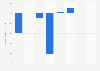 Total taxation for Flybe in the United Kingdom (UK) 2007-2015