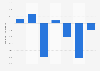 Total profit after tax for Virgin Atlantic in the United Kingdom (UK) 2007-2014