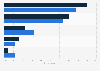Online clothing shopping: reactions to items that do not fit in the UK 2014