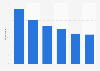 Baby Boomers: reasons to watch online video 2013