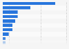 Baby Boomers: popular online video portals 2013