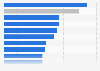 Umsatzveränderung von Personalberatungen nach Beratungsfeldern 2014