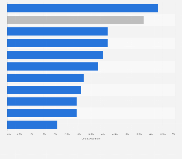 Statistik: Umsatzveränderung von Personalberatungen im Jahr 2014 nach Beratungsfeldern