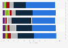Reasons for disappointment when online clothes shopping in the UK 2014, by age