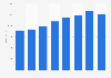 Pharmaceutical products sales turnover in the United Kingdom 2008-2015