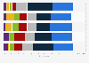 Reactions to use of clothing fitting rooms in the United Kingdom (UK) 2014, by age