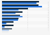 Baby Boomers: popular social networks 2013