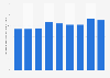 Werbeeinnahmen pro Nutzer (ARPU) von Google weltweit bis zum 1. Quartal 2014