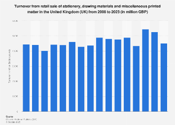 Stationery retail sales turnover in the United Kingdom (UK) 2008-2016