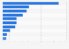 Value of top worldwide pharmaceutical company acquisitions 1994-2014