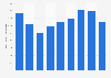 Distance flown by Atlantic Airlines' cargo aircraft worldwide 2008-2016