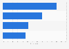 Baby Boomers: popular social network activities 2013