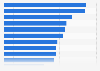Prevalence of overweight and obese men in selected Asian countries 2013