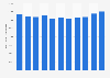 Distance flown by TUI Airways Ltd' passenger aircraft worldwide 2008-2018