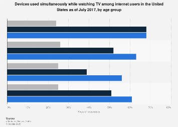 Baby Boomers: second screen usage 2013
