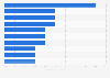 CAGR of top medical technology companies 2012-2018