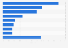 Dollar sales share of salty snacks in the U.S. 2015, by type