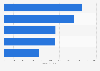Industry total sales of general merchandise in the U.S. 2015, by type