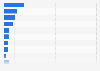 Industry total sales of health and beauty care in the U.S. 2013, by type