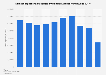 monarch airlines website