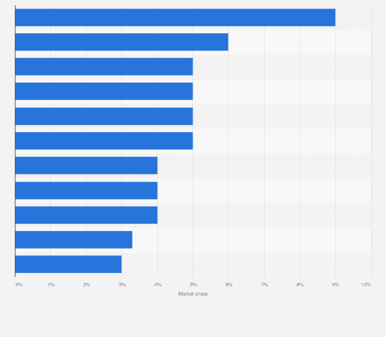 World Darknet Market