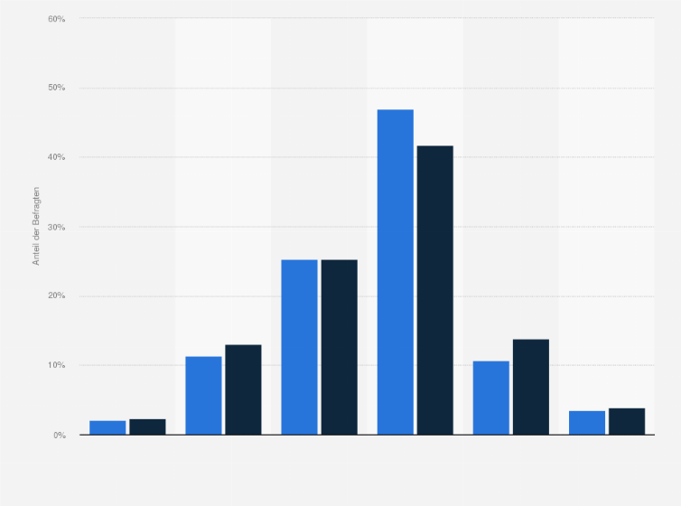 Statistik: Allianz-Versicherte in Deutschland nach Abschlussbereitschaft und Kundschaft bei einem Direktversicherer im Vergleich mit der Bevölkerung im Jahr 2018