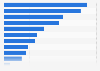 Mobile device user base in the United Kingdom (UK) September 2013, by activity