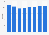 Total personnel working for British Airways worldwide 2008-2015