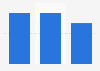 U.S. adult online dating app usage 2015, by income