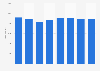 Total personnel working for Virgin Atlantic Airways worldwide 2008-2015