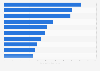 Leading advertisers in Colombia 2017