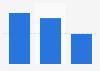 U.S. adult online dating app usage 2015, by urbanity