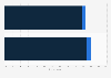 Frequency of mobile social networking in the UK 2013, by gender