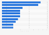 Leading advertisers in Ecuador 2017