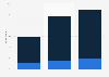Frequency of sending and receiving Twitter updates in the UK 2011-2013