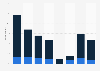 Frequency of sending and receiving Twitter updates in the UK 2013, by age and gender