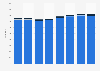Number of pilots working for Virgin Atlantic Airways worldwide 2008-2015