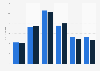 Mobile device users who used social media in the UK September 2013, by demographic