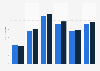 Number of mobile application users in the UK as of September 2013, by demographic