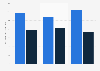 Number of followers and accounts followed on Twitter in the United Kingdom (UK) 2013