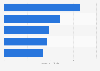 Leading advertisers in Paraguay 2013
