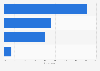 Use of Twitter as a source for breaking news in the United Kingdom (UK) 2013