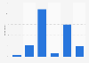 Frequency of shopping online in the United Kingdom (UK) 2014