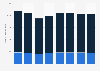 Number of cabin crew working for Virgin Atlantic Airways worldwide 2008-2015