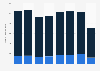 Number of pilots working for Monarch Airlines worldwide 2008-2015